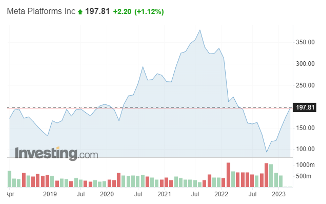 Snímek obrazovky 2023-03-22 v 15.54.56